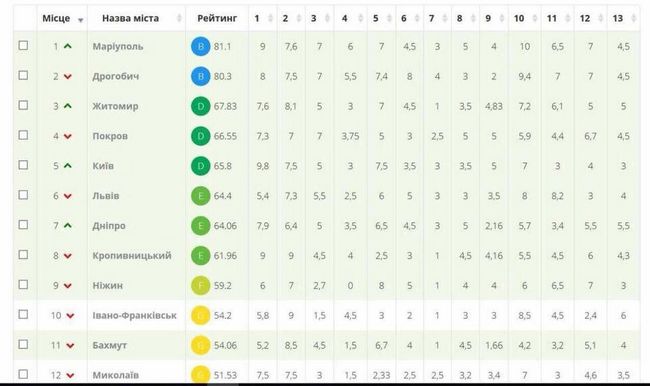         -   Transparency International Ukraine